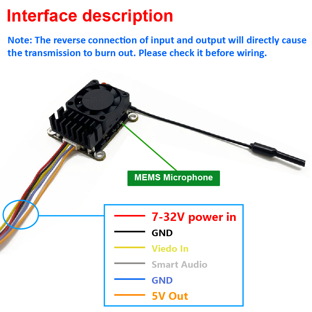 新しいアップグレード版 5.8Ghz 2W 調整可能なFPV - Drone Receiver のレビューと価格