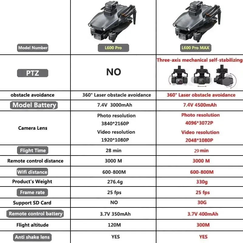L600 プロマックス GPS ドローンプロフェッショナル  - Drone Gps Mount のレビューと価格